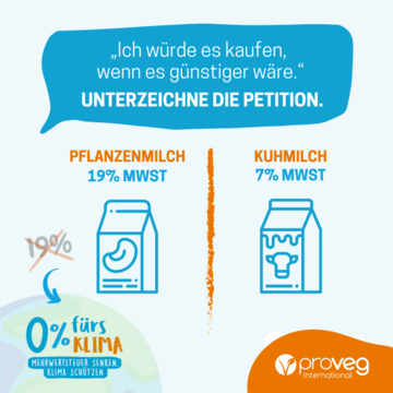 Fürs Klima Mehrwertsteuer senken Plakat für Petition, die Mehrwertsteuer von Pflanzenmilch von 19% auf 0% zu senken.