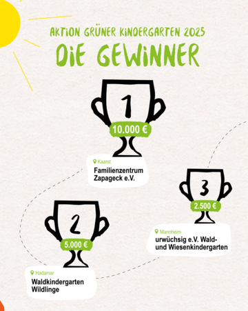 Darstellung der Preise von der Aktion grüner Kindergarten
